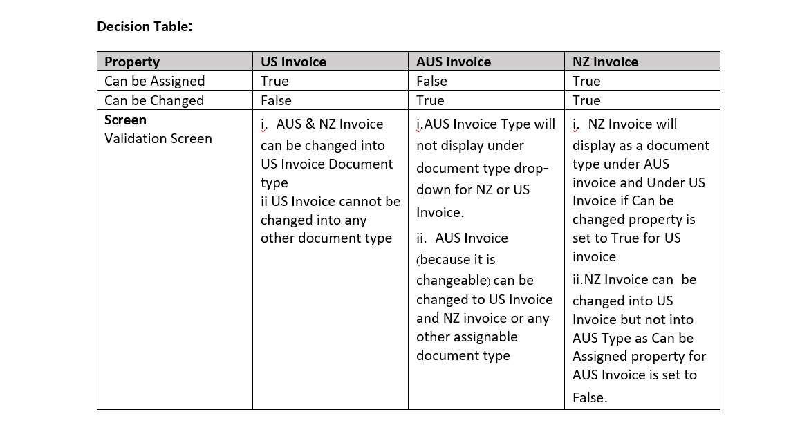 Decision_Table