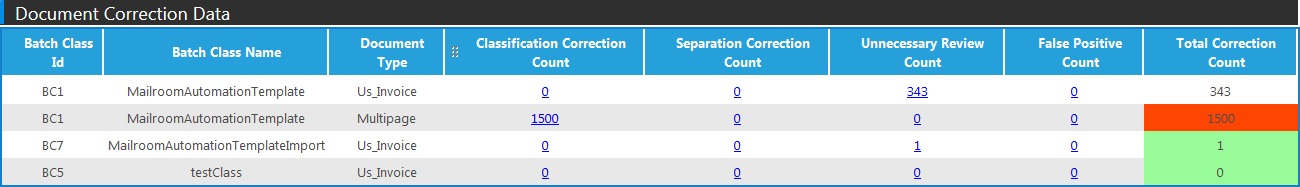 https://wikidev.ephesoft.com/wp-content/uploads/2015/11/word-image77.png