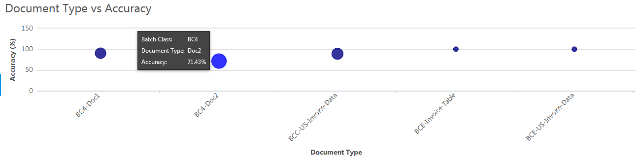 https://wikidev.ephesoft.com/wp-content/uploads/2015/11/word-image88.png