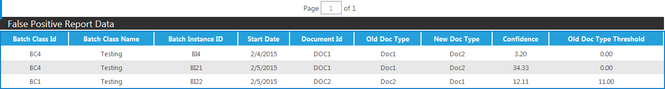 https://wikidev.ephesoft.com/wp-content/uploads/2015/11/word-image95.png