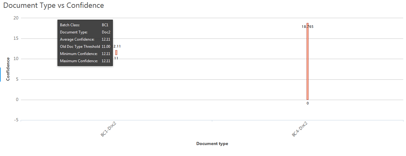 https://wikidev.ephesoft.com/wp-content/uploads/2015/11/word-image97.png