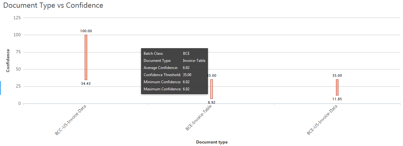 https://wikidev.ephesoft.com/wp-content/uploads/2015/11/word-image93.png