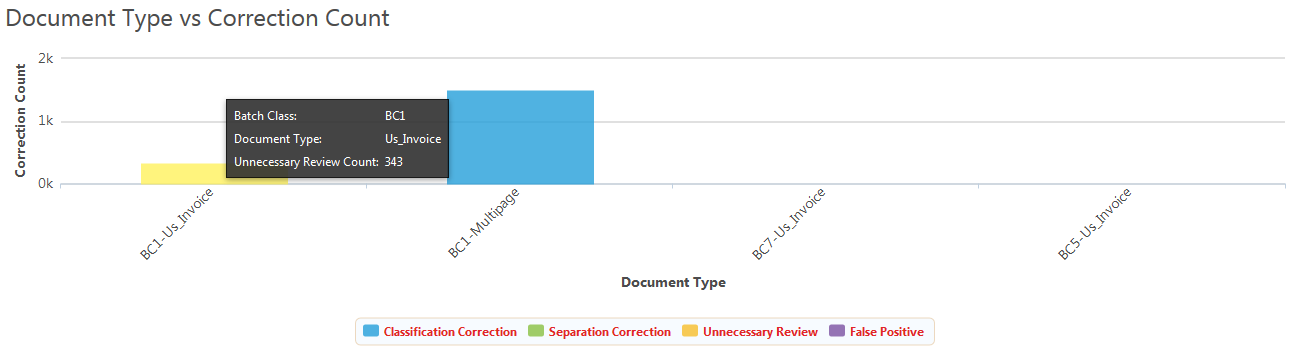 https://wikidev.ephesoft.com/wp-content/uploads/2015/11/word-image78.png