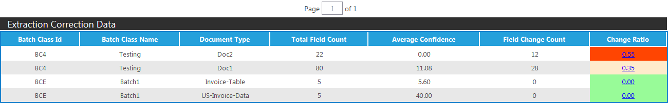 https://wikidev.ephesoft.com/wp-content/uploads/2015/11/word-image99.png