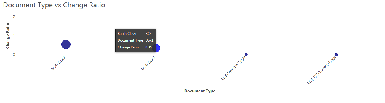 https://wikidev.ephesoft.com/wp-content/uploads/2015/11/word-image101.png
