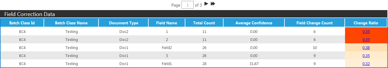 https://wikidev.ephesoft.com/wp-content/uploads/2015/11/word-image103.png