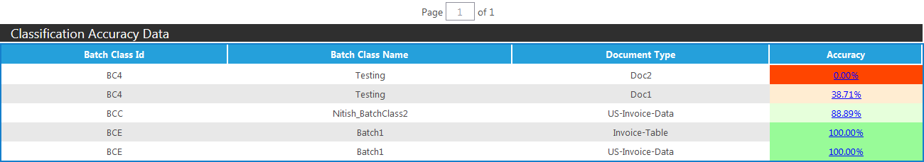 https://wikidev.ephesoft.com/wp-content/uploads/2015/11/word-image80.png