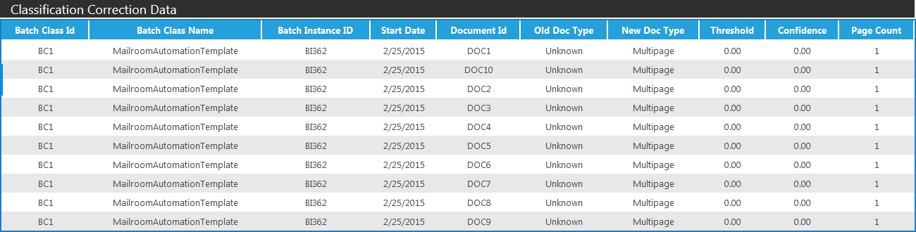 https://wikidev.ephesoft.com/wp-content/uploads/2015/11/word-image84.png