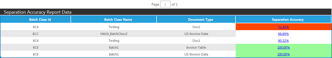 https://wikidev.ephesoft.com/wp-content/uploads/2015/11/word-image86.png